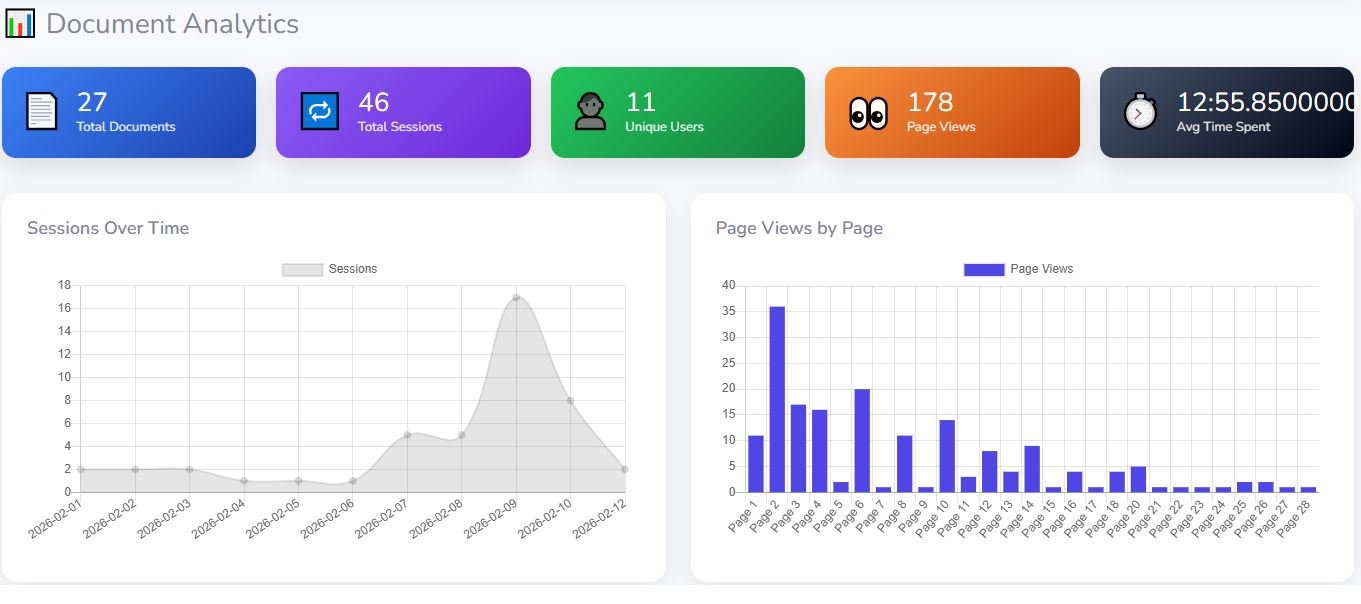 Analytics Dashboard